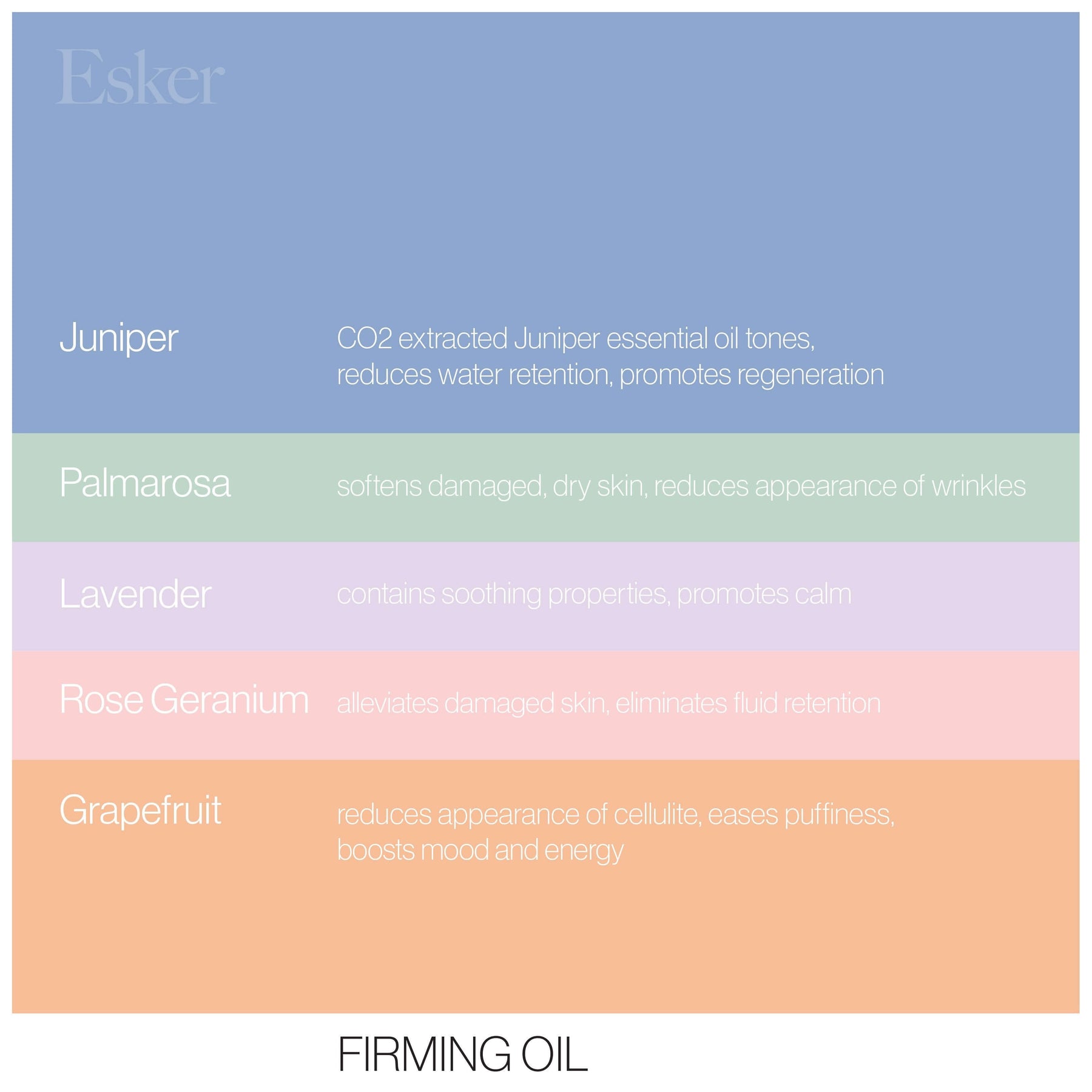 Firming Body Wash - Esker